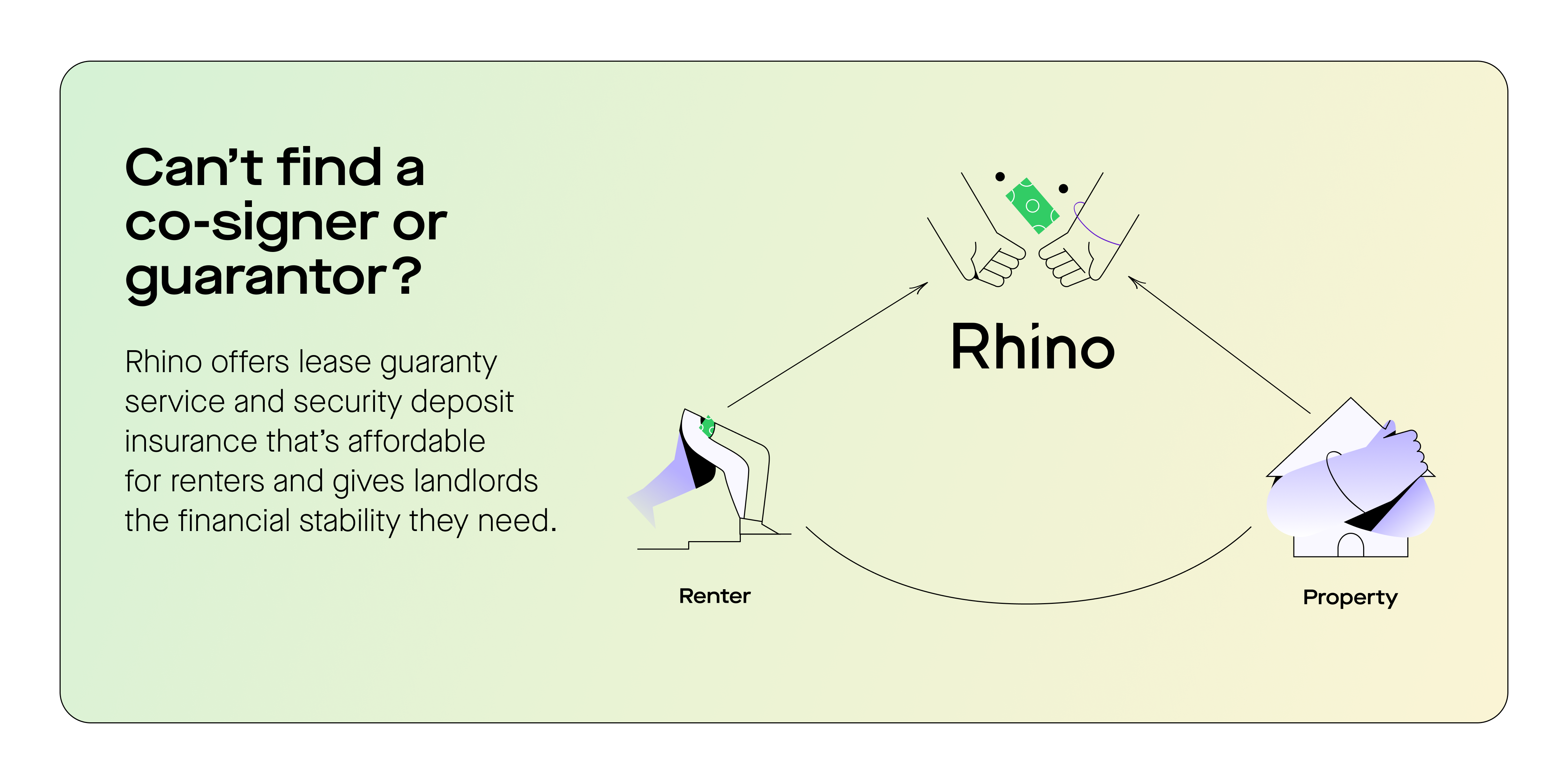 Graphic that shows how Rhino offers lease guaranty service and security deposit insurance 