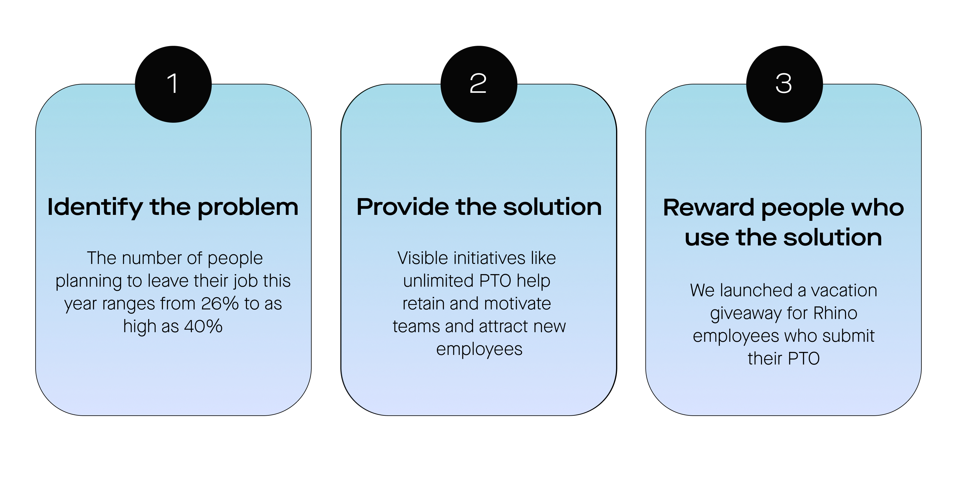 A graphic featuring a three step system to understanding how to help employees combat burnout 