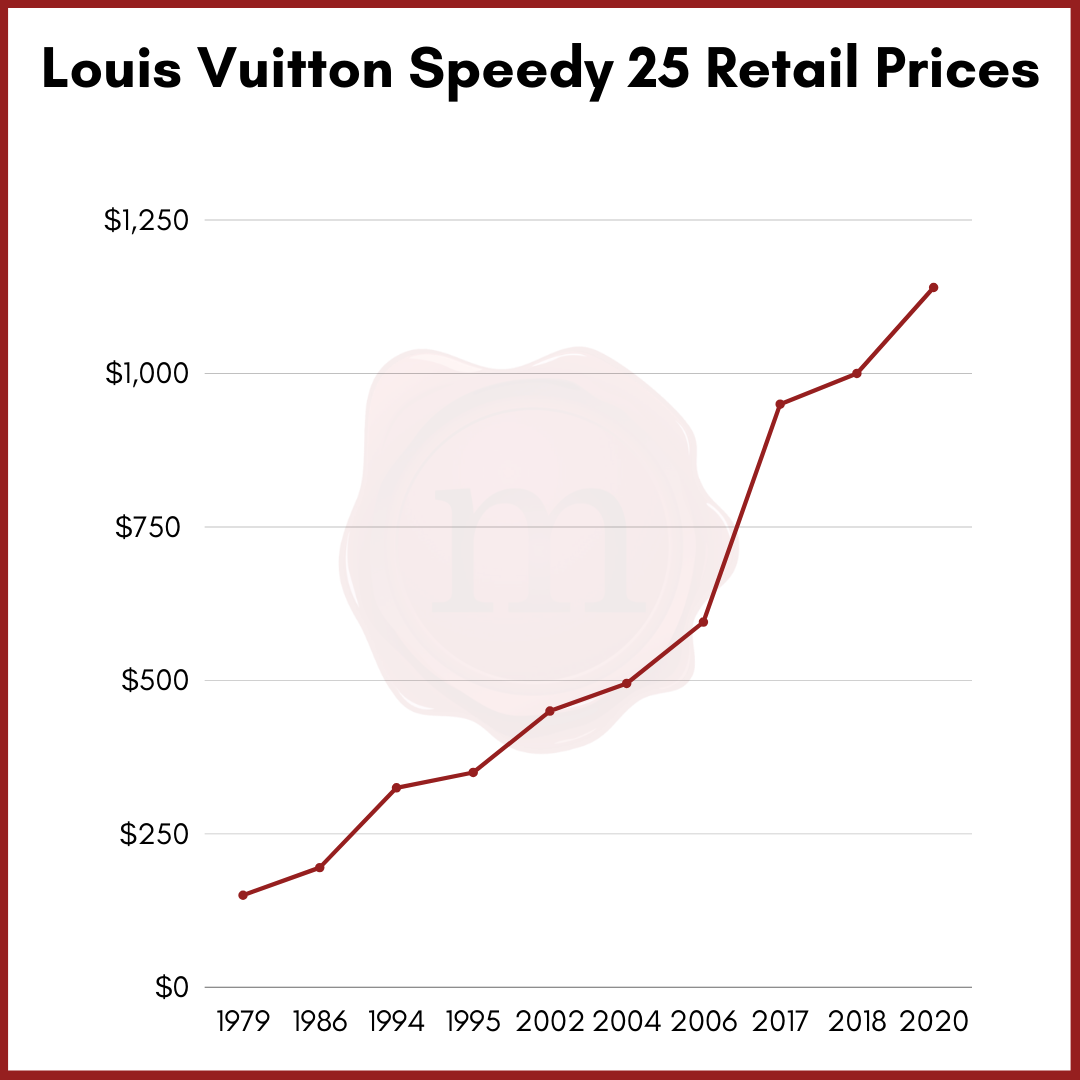 37 Louis Vuitton ideas  louis vuitton, louis, vuitton