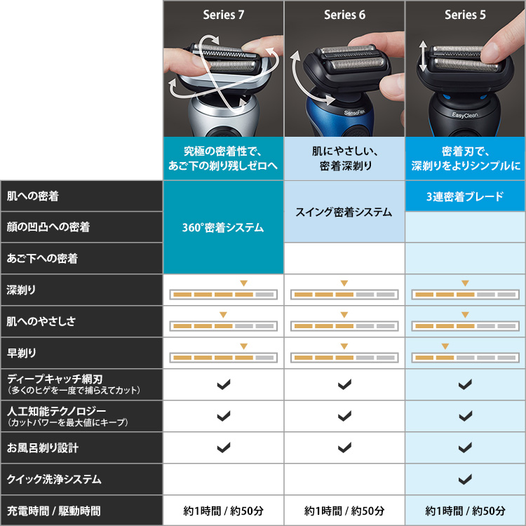 シリーズ5 充電式シェーバー 51-R7200cc-V