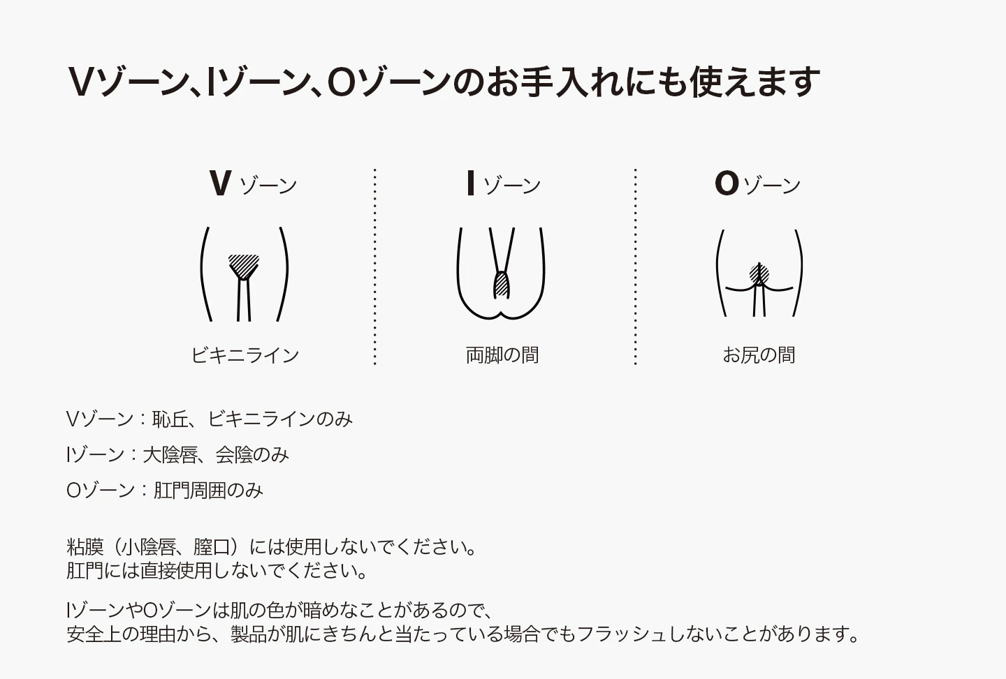 Vゾーン、Iゾーン、Oゾーンのお手入れにも使えます。Vゾーン：恥丘、ビキニラインのみ、Iゾーン：大陰唇、会陰のみ、Oゾーン：肛門周囲のみ。粘膜（小陰唇、膣口）には使用しないでください。肛門には直接使用しないでください。IゾーンやOゾーンは肌の色が暗めなことがあるので、安全上の理由から、製品が肌にきちんと当たっている場合でもフラッシュしないことがあります。