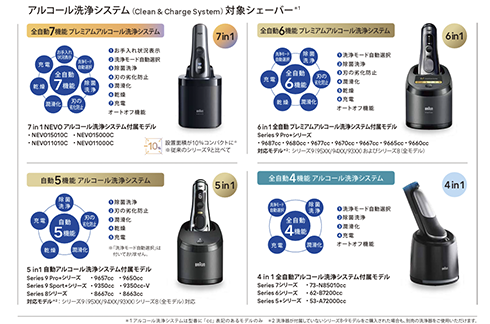 ブラウン 5in1自動アルコール洗浄器 | Braun JP