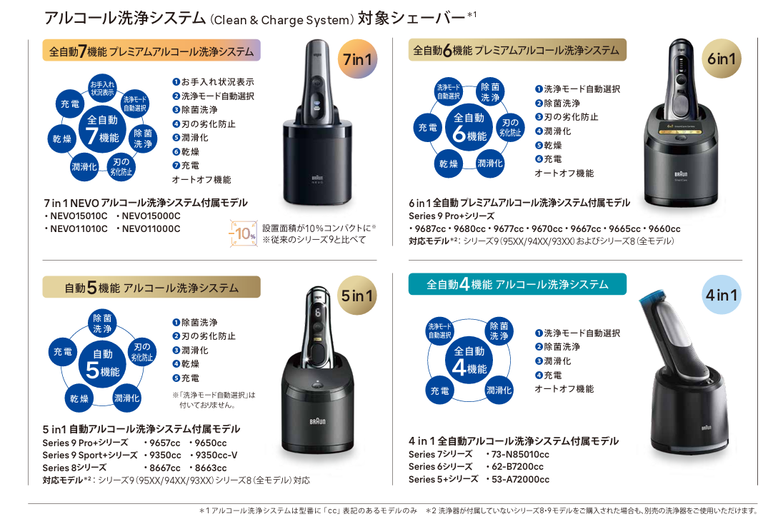 ブラウン 5in1自動アルコール洗浄器 | Braun JP