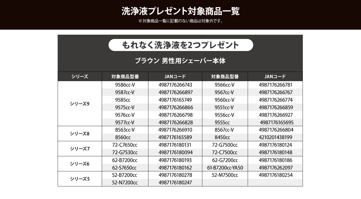 ブラウン清潔感応援キャンペーン対象製品一覧