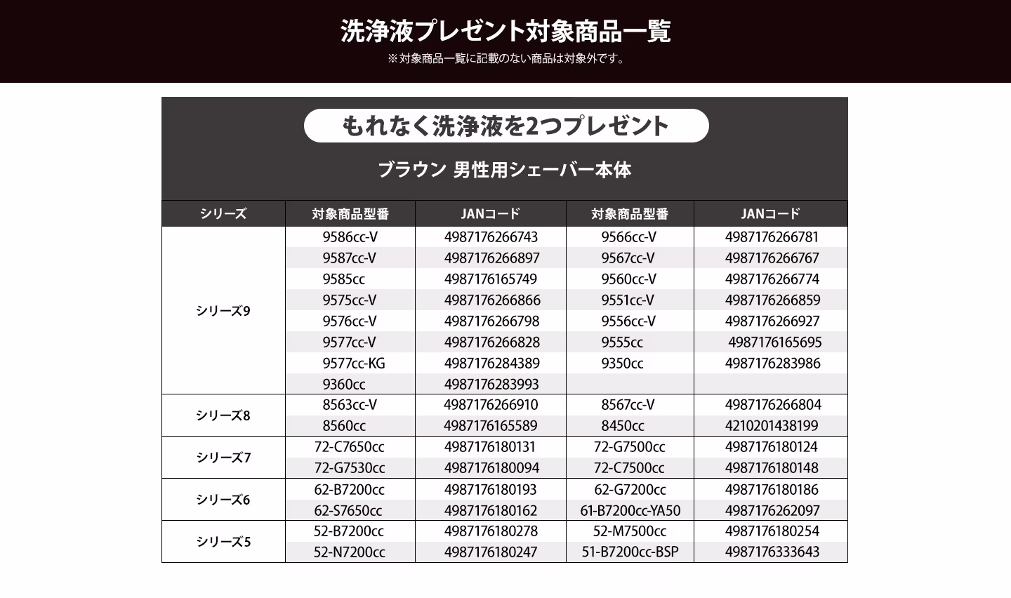 ブラウン清潔感応援キャンペーン対象製品一覧
