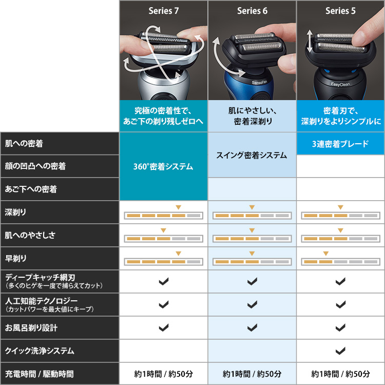 シリーズ6 充電式シェーバー 61-N7200cc