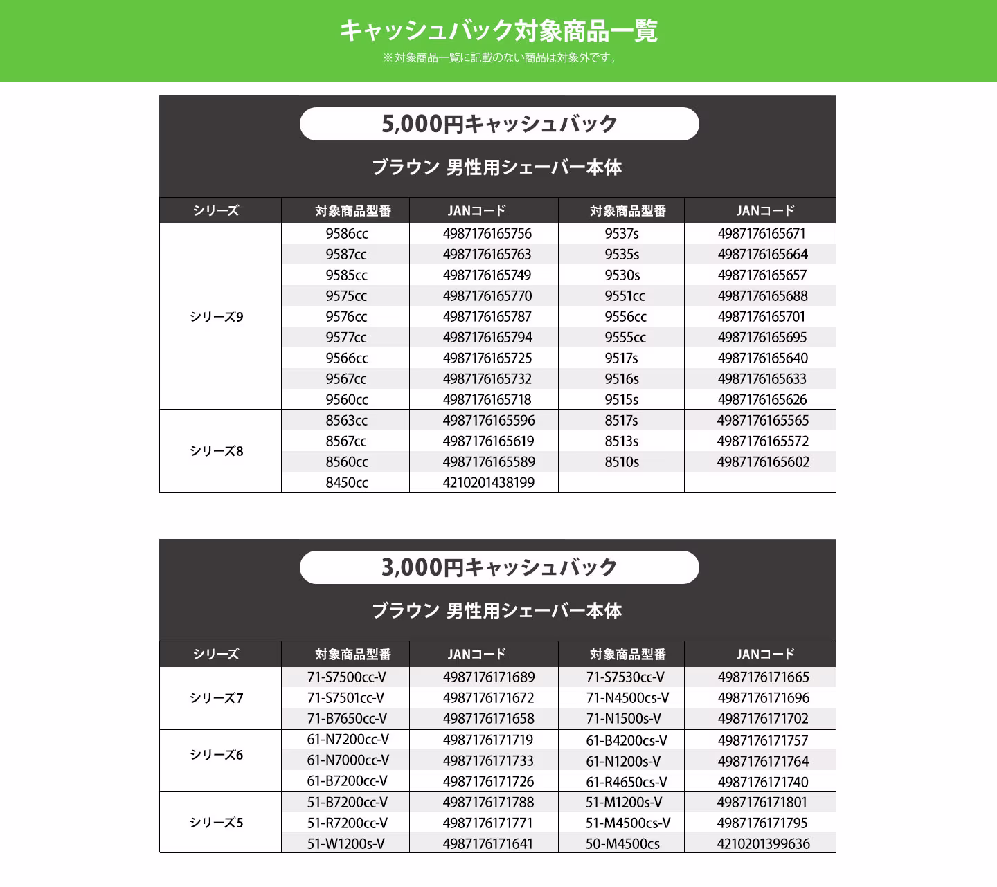 リサイクルキャンペーン 第7弾 キャッシュバック対象製品一覧