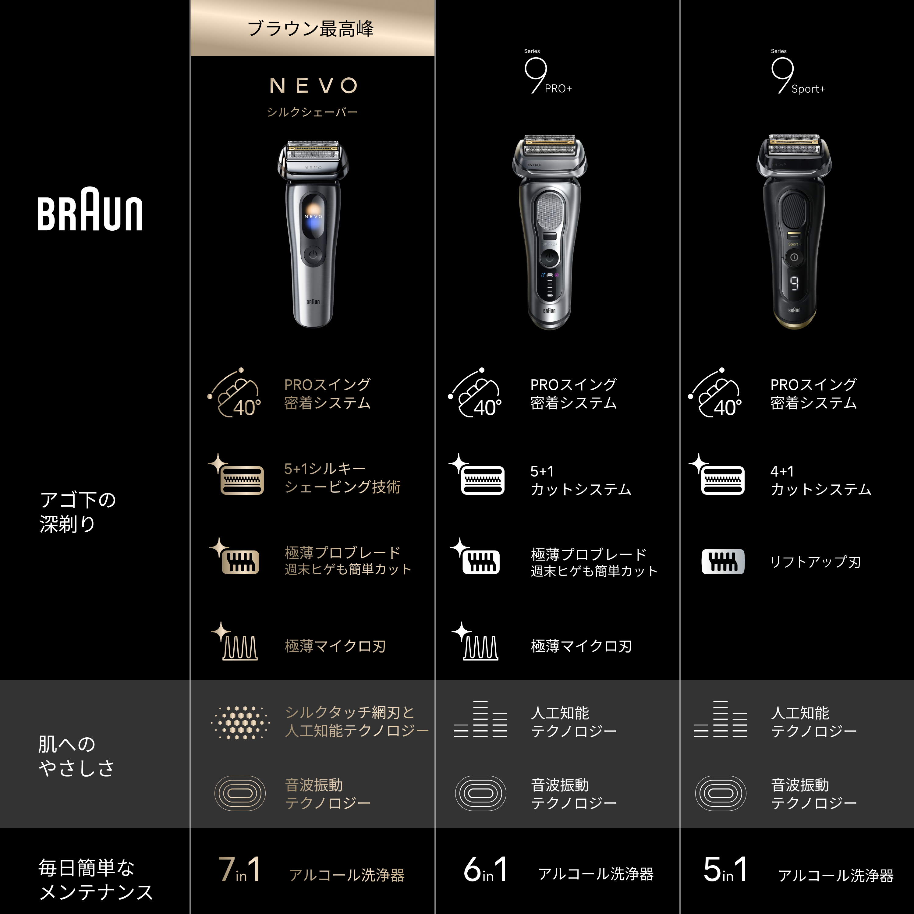 ブラウン NEVO シルクシェーバー シルバー 15105C | Braun