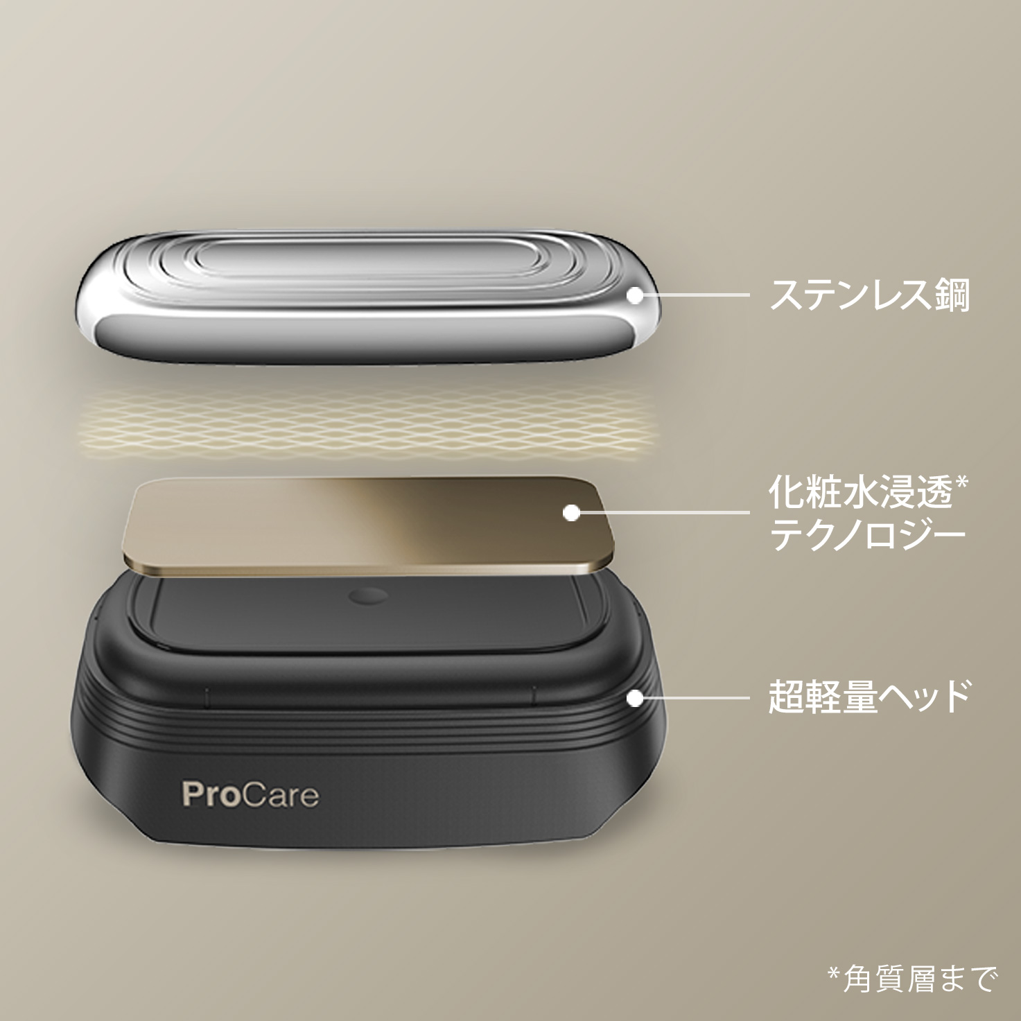 【未使用品】ブラウンシリーズ9pro  proCareヘッド　美顔器ヘッド