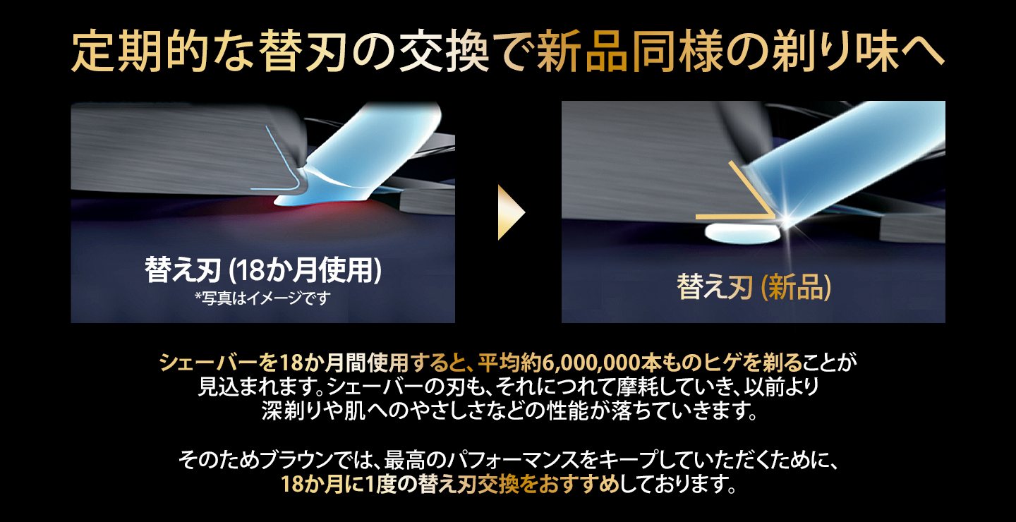 いい刃の日キャンペーン | 電動・電気シェーバーのブラウン(Braun)