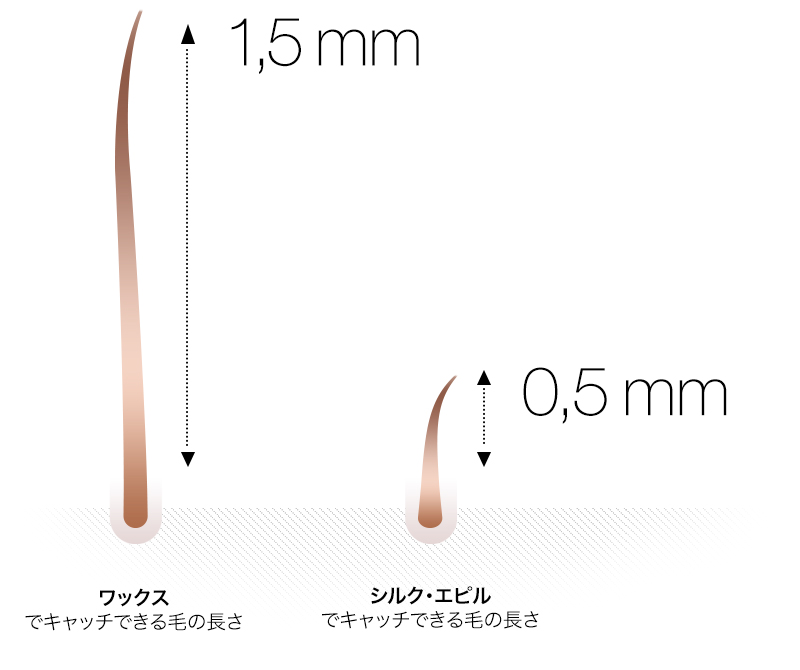 BRAUN Silk-épil 9 SkinSpa 脱毛 角質ケア シェービング シルク・エピル9スキンスパ脱毛器【BRAUN(ブラウン)】