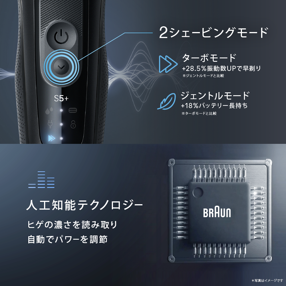 シリーズ5 53-B52000s
