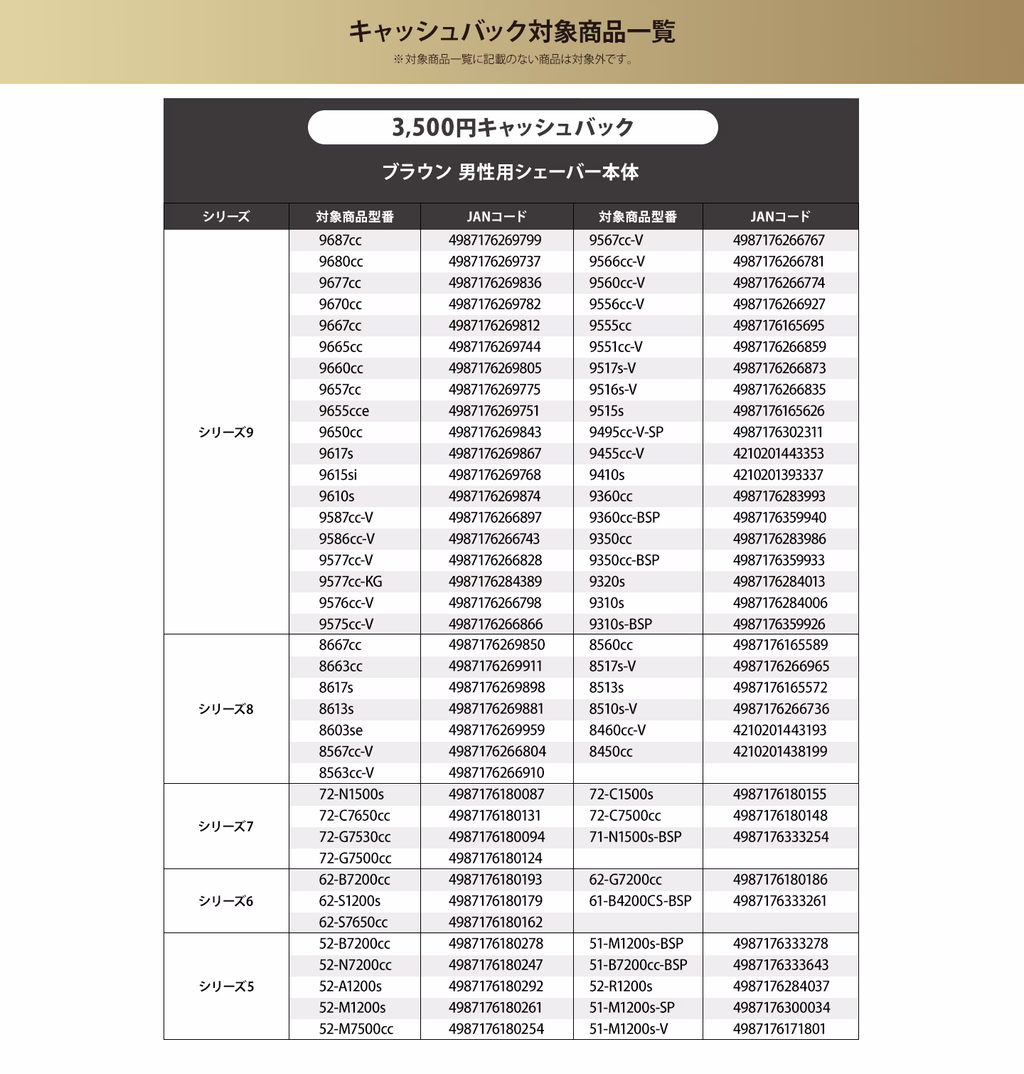 最先端の刃が最大半額キャンペーン キャッシュバック対象製品一覧