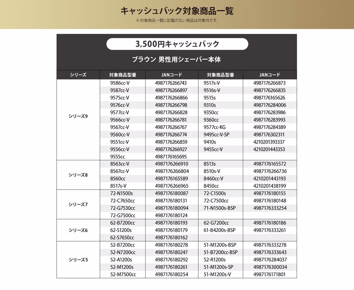 最高品質の刃が最大半額キャンペーン キャッシュバック対象製品一覧