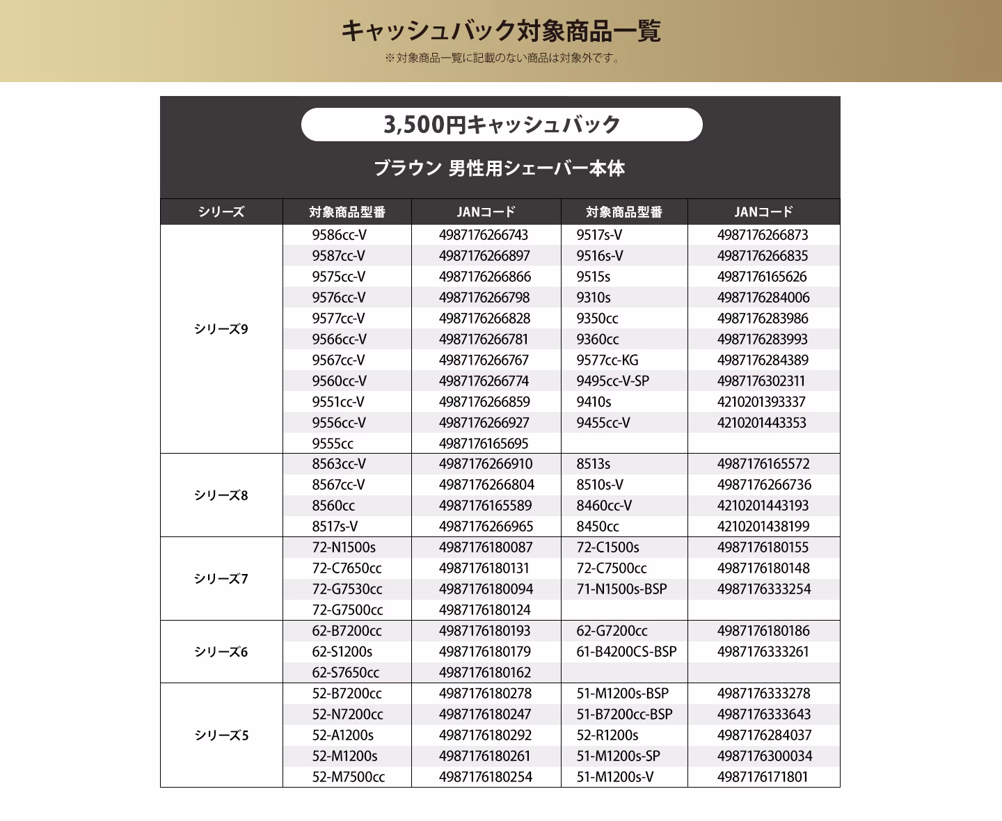 最先端の刃が最大半額キャンペーン キャッシュバック対象製品一覧