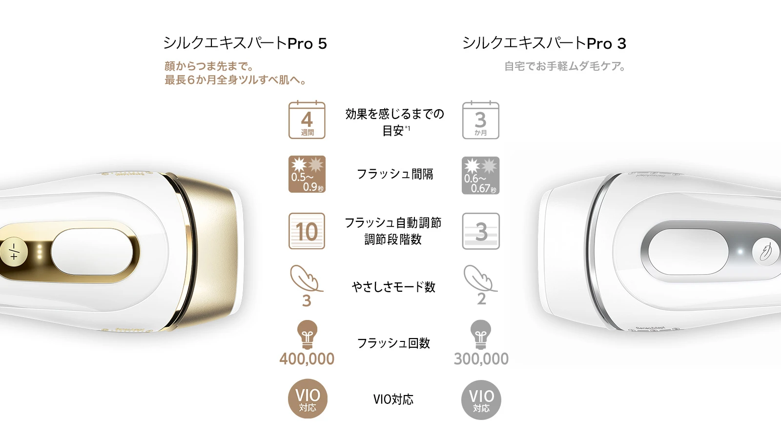定価】10万円 BRAUN シルクエキスパート Pro5 PL5387 - 脱毛器