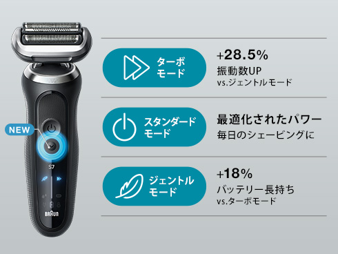 ブラウン電気シェーバーシリーズ7 |Braun JP