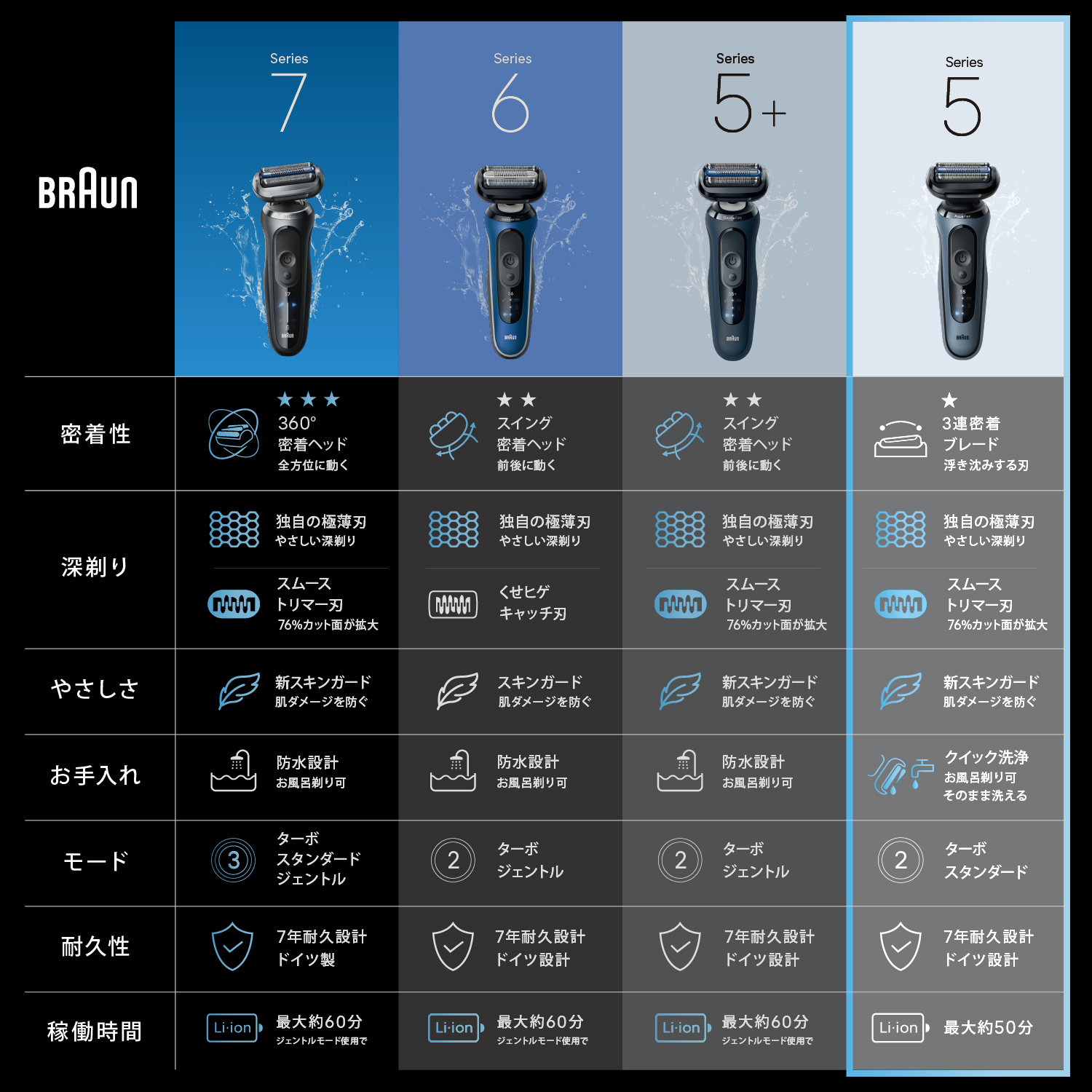 シリーズ5 52-G02000s