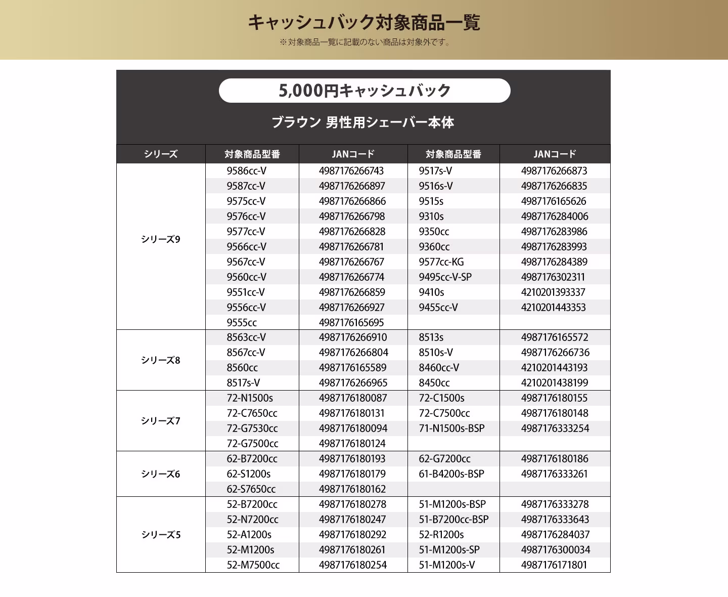 最高品質の刃が最大半額キャンペーン キャッシュバック対象製品一覧
