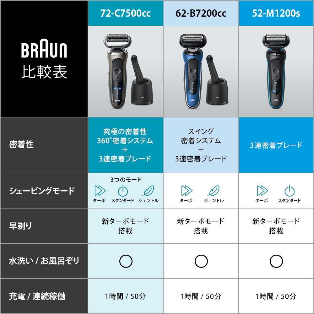 ブラウン電気シェーバーシリーズ5 |Braun JP