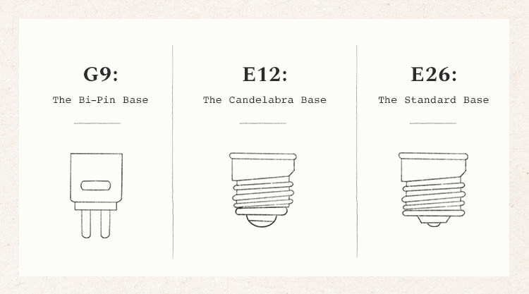 Mini Light Base Types Light Bulb Base Size Guide Guide To Light Fittings, Caps And Bases