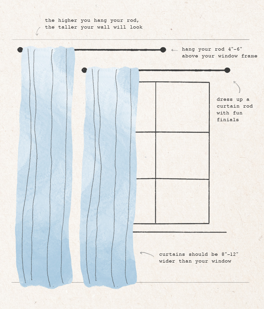 The Curtain Guide
