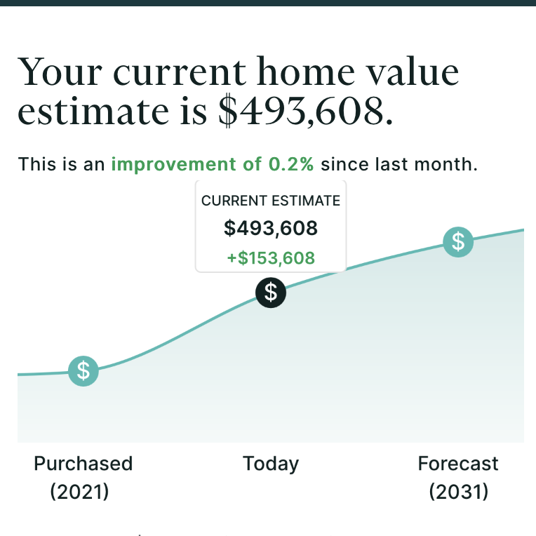 thumbnail of home report's home graph