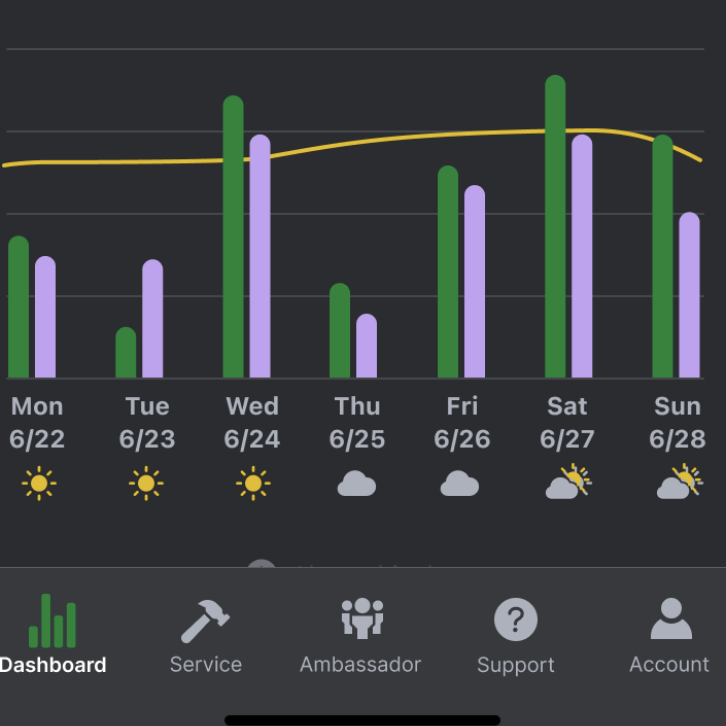 Palmetto Solar's Home App Dashboard