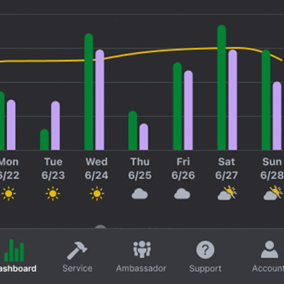 Palmetto Solar's Home App Dashboard