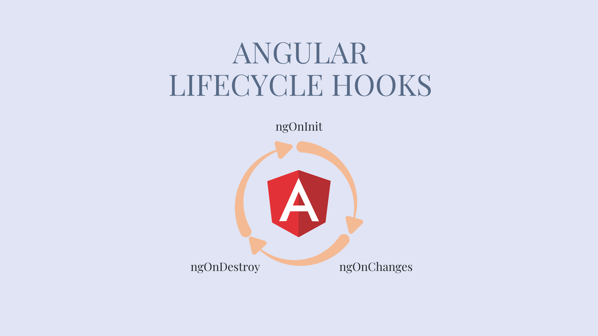 Angular lifecycle hooks header image