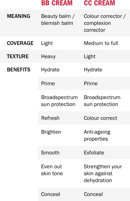 BB vs. CC Cream: What's the Difference? – purlisse