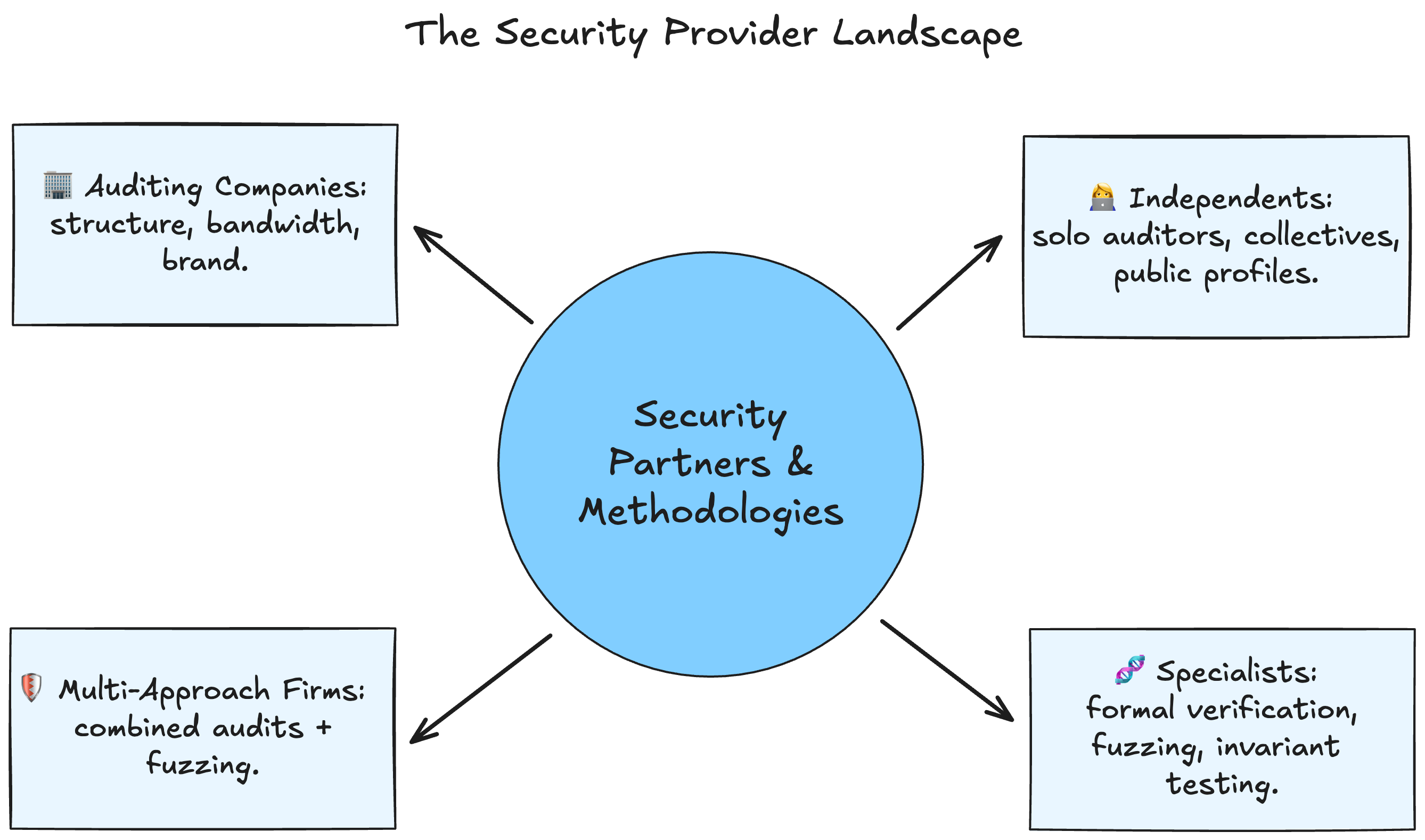 Security Blog Diagram2 V3