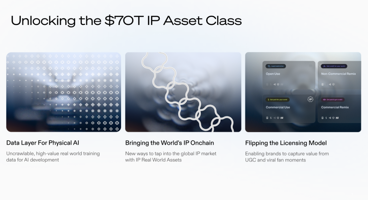 70T-asset-class