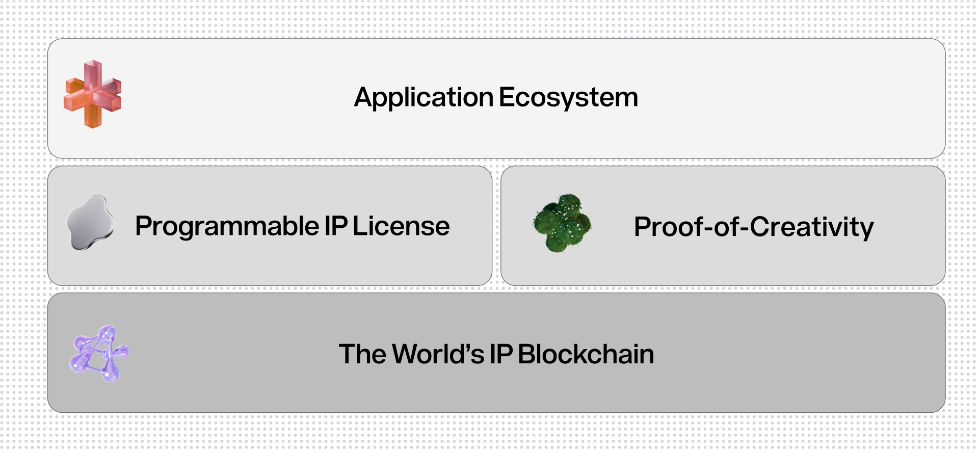 l1 blog diagram