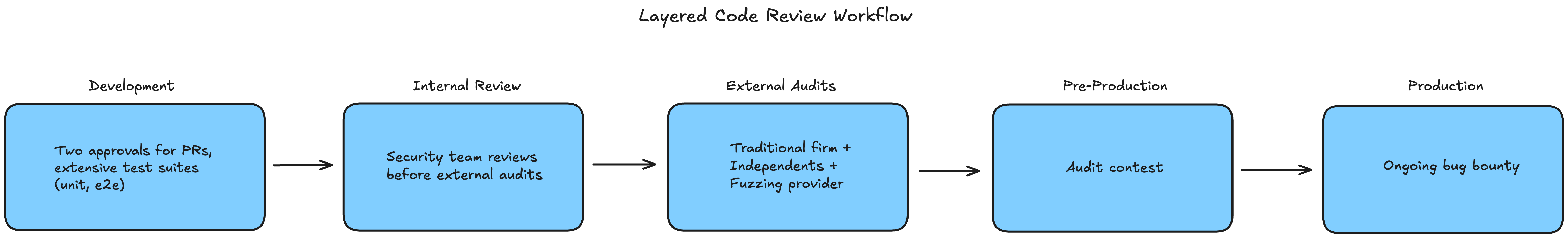 Security Blog Diagram1 V2