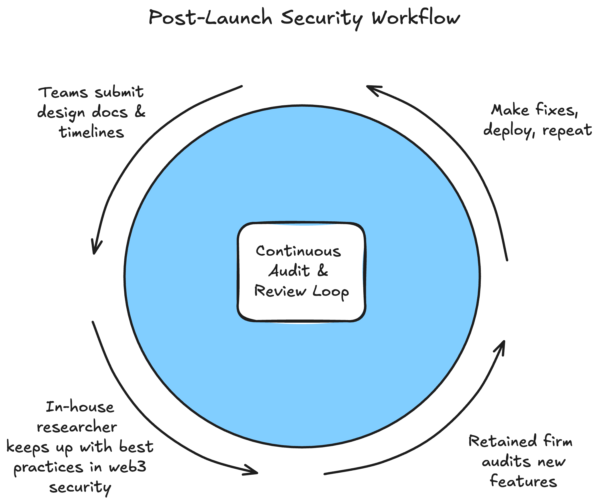 Security Blog Diagram3 V2