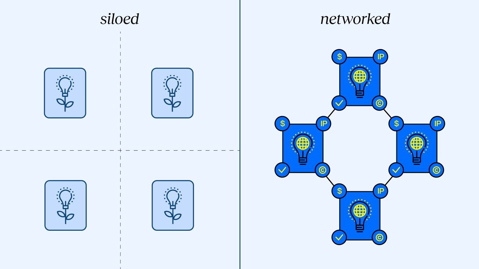 Blog Post - Silo vs Networked PIP