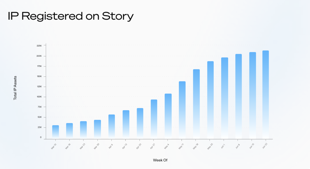 IP-registered-on-Story
