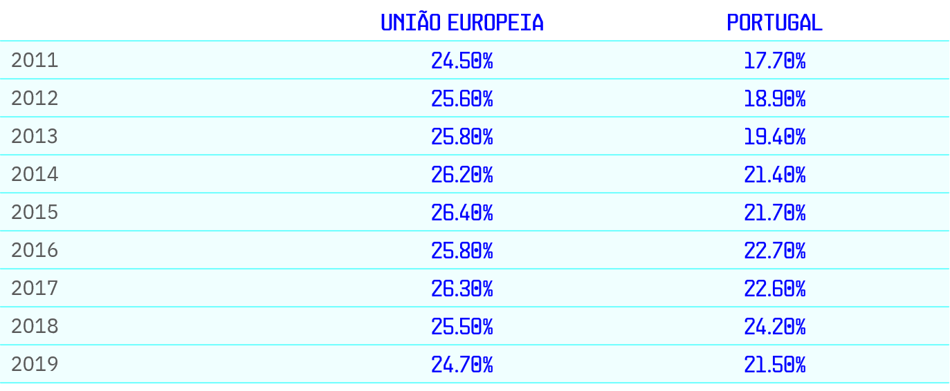 sobrequalificacao grafico 1