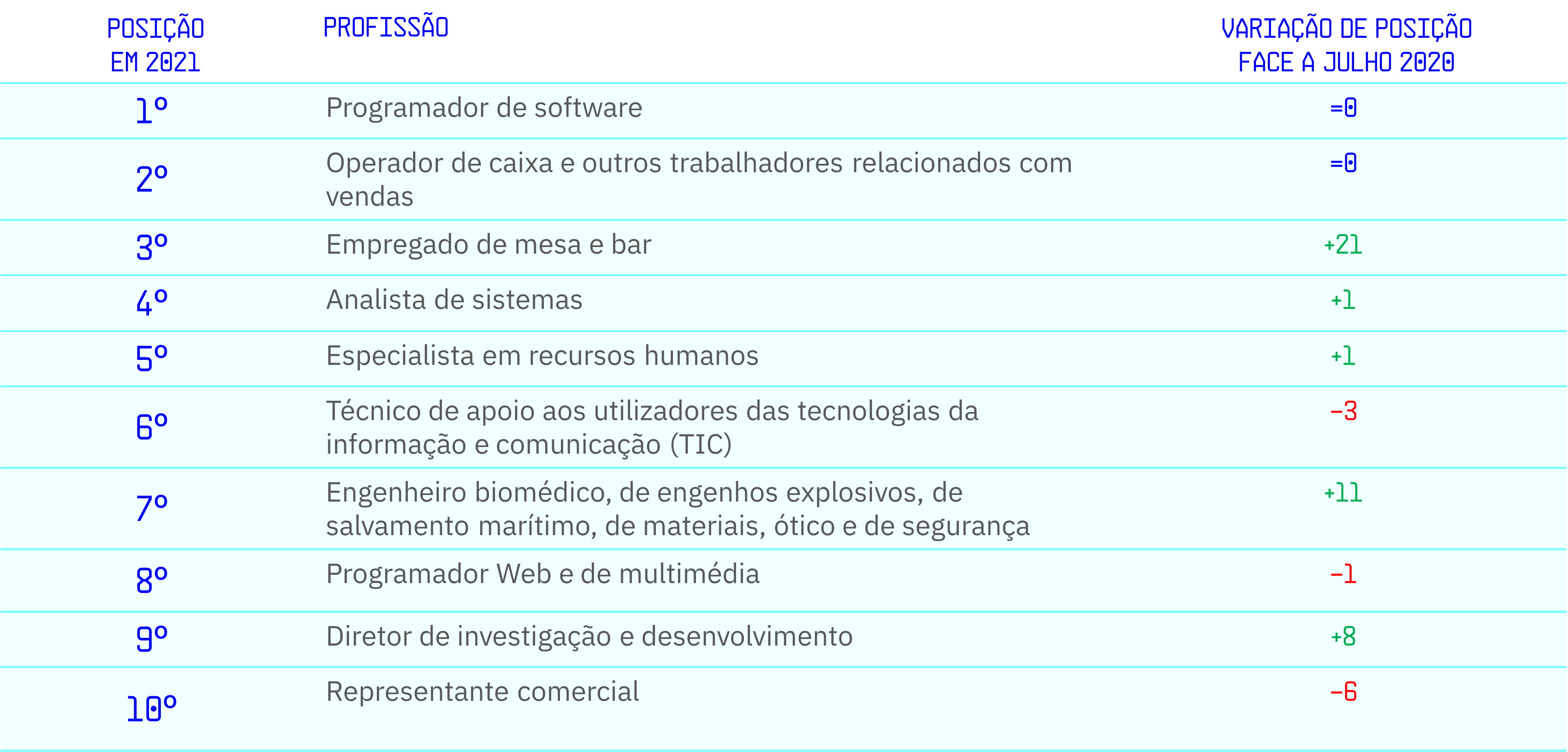 grafico tabela