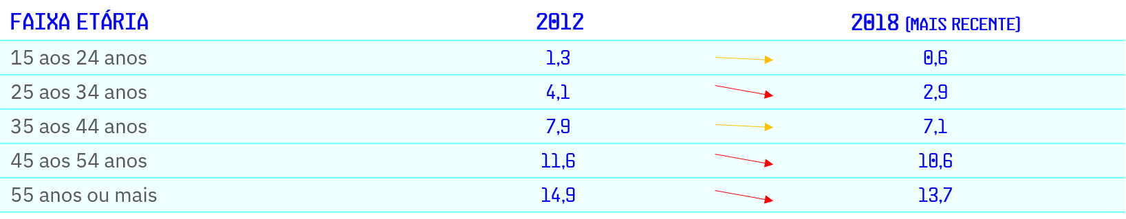 grafico antiguidade
