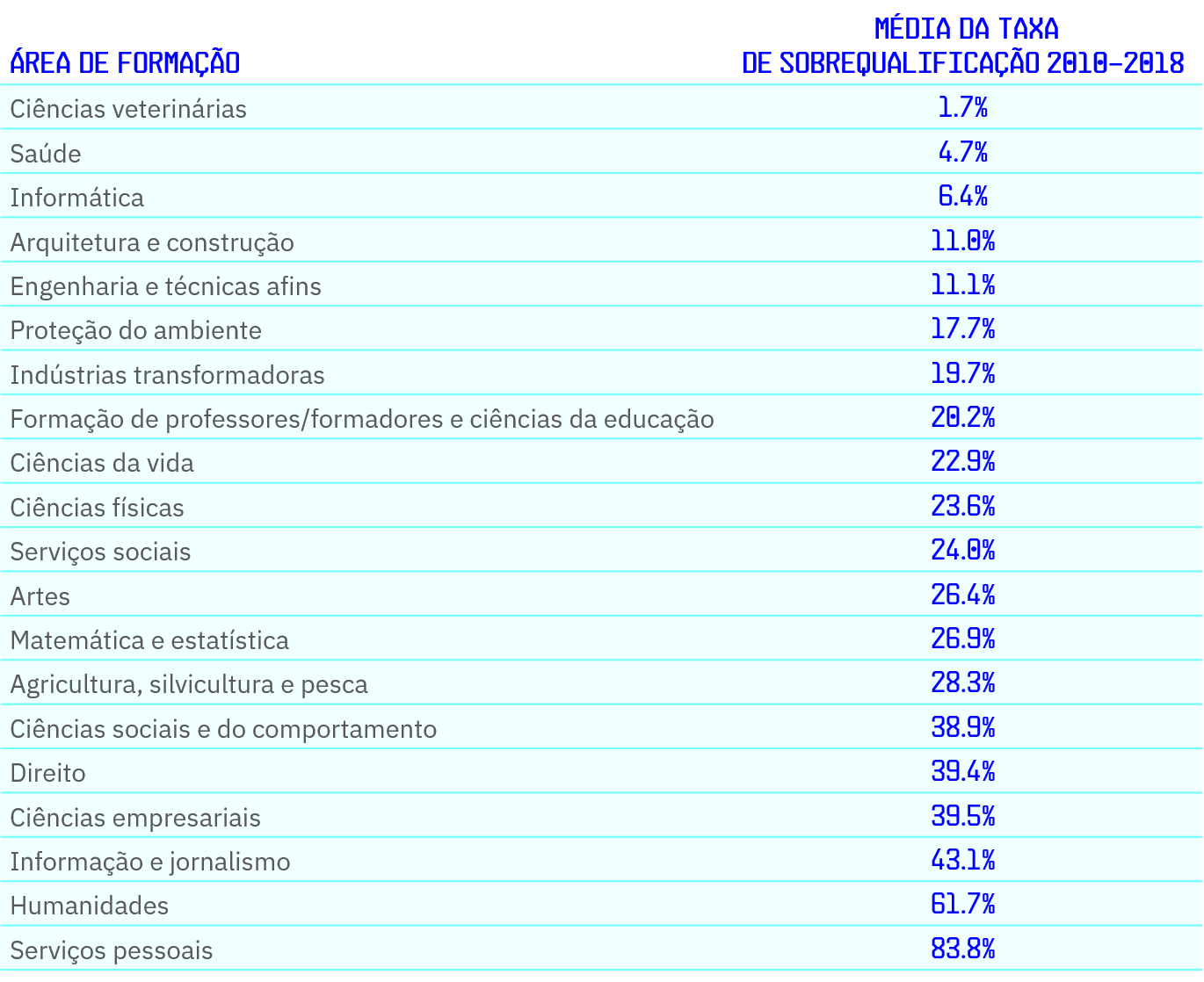 sobrequalificacao grafico 2