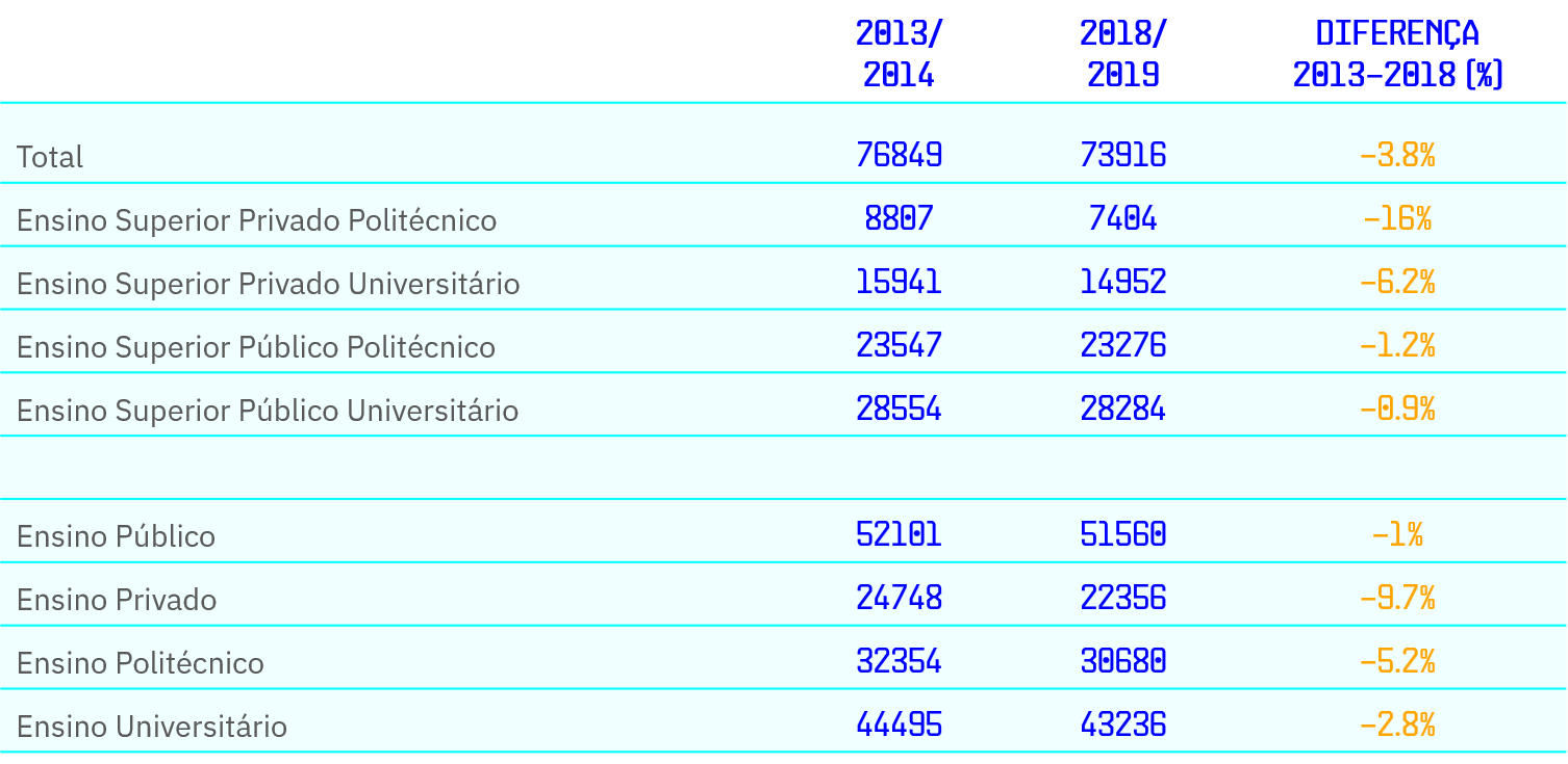 tabela a