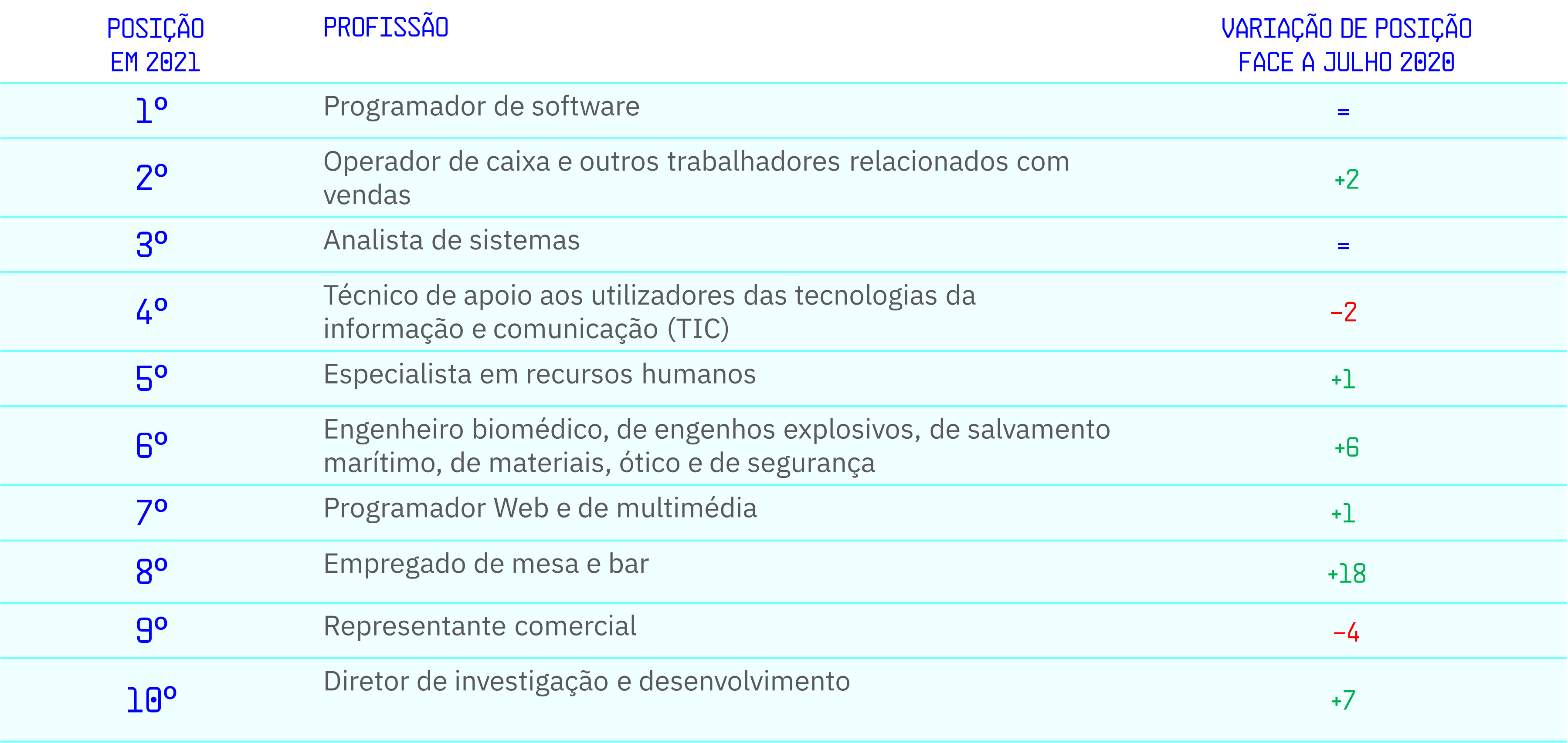 grafico insight