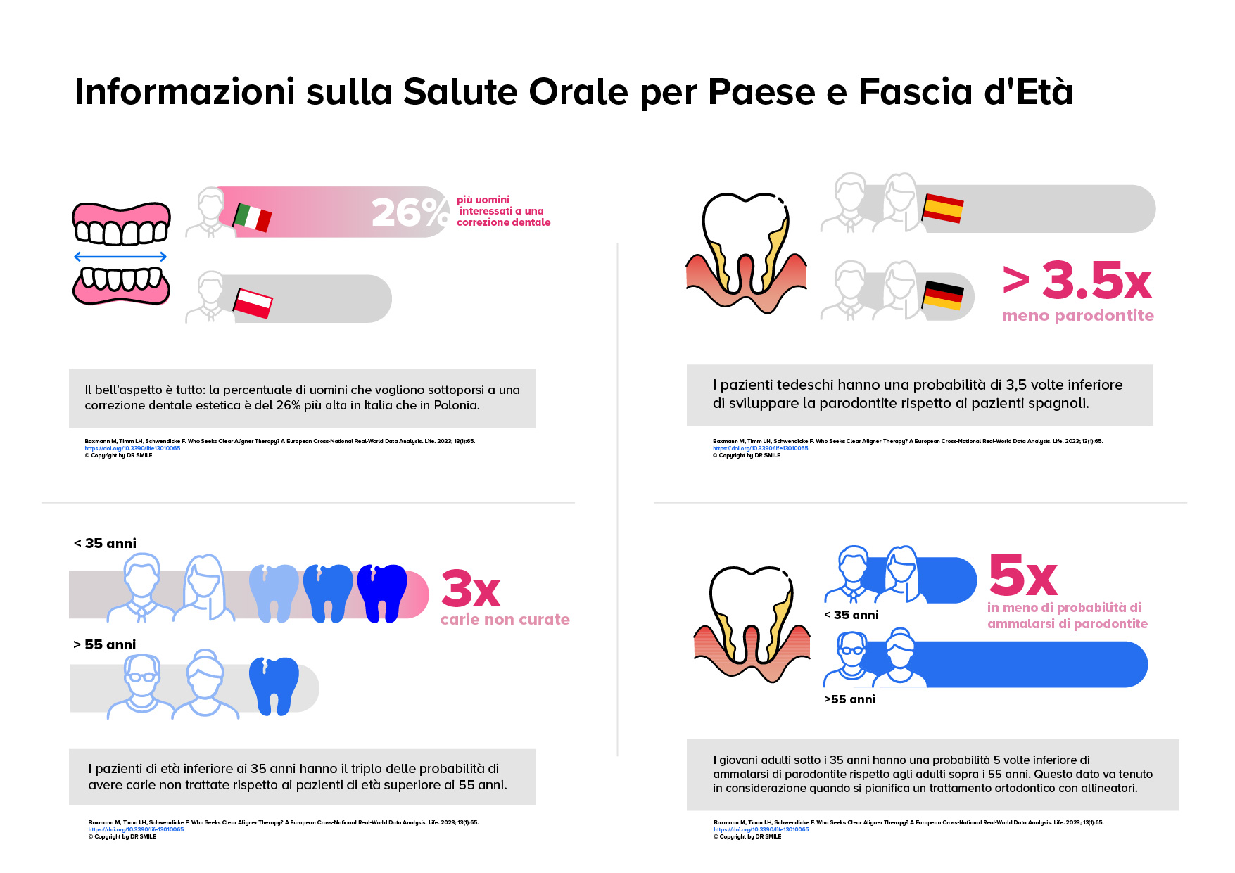 it infographic scientific study age and country
