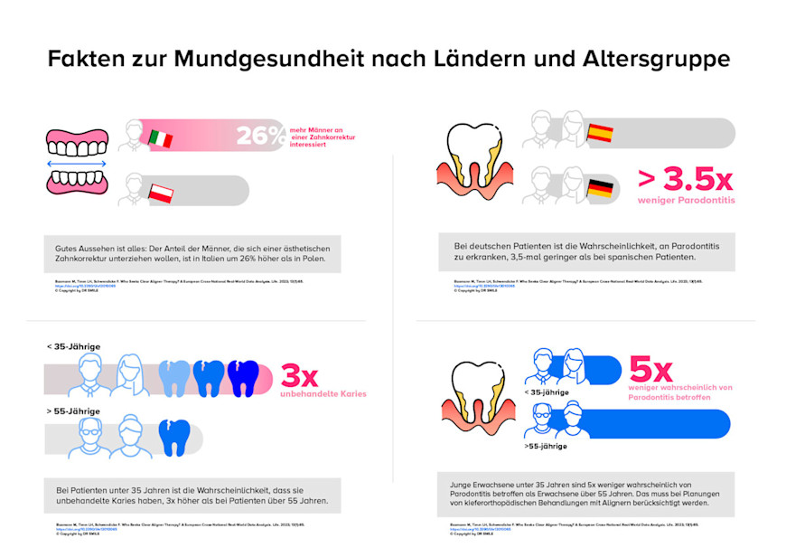 Infographic country and age