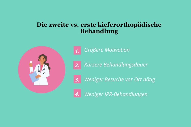 Die zweite vs. erste kieferorthopädische Behandlung