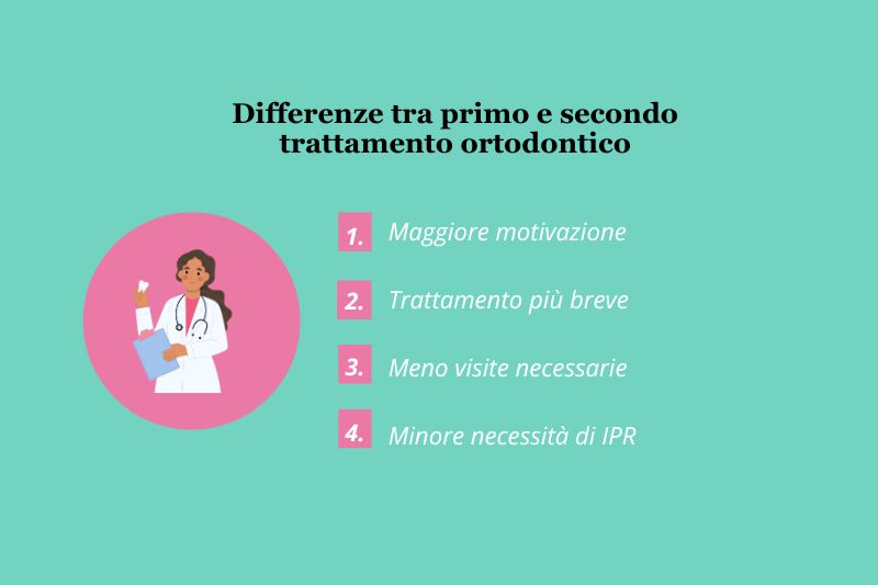 Differenze primo e secondo trattamento ortodontico