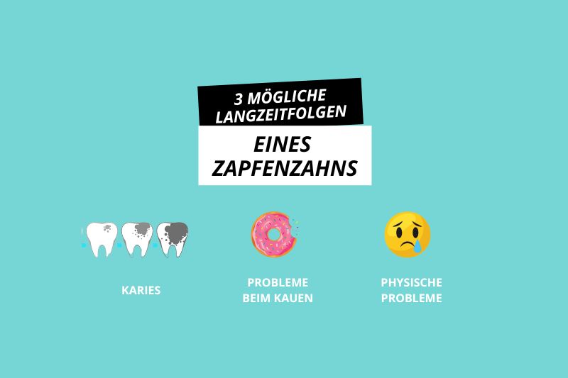 Grafik über die Folgen von Zapfenzähne