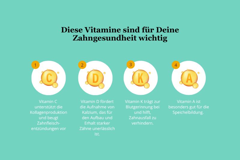 Vitamine fĂŒr Deine Zahngesundheit